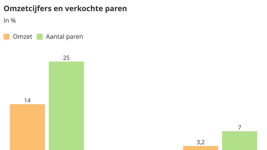 Zakenbarometer september 2020