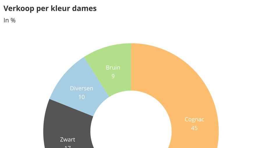 Zakenbarometer september 2020: deel 2