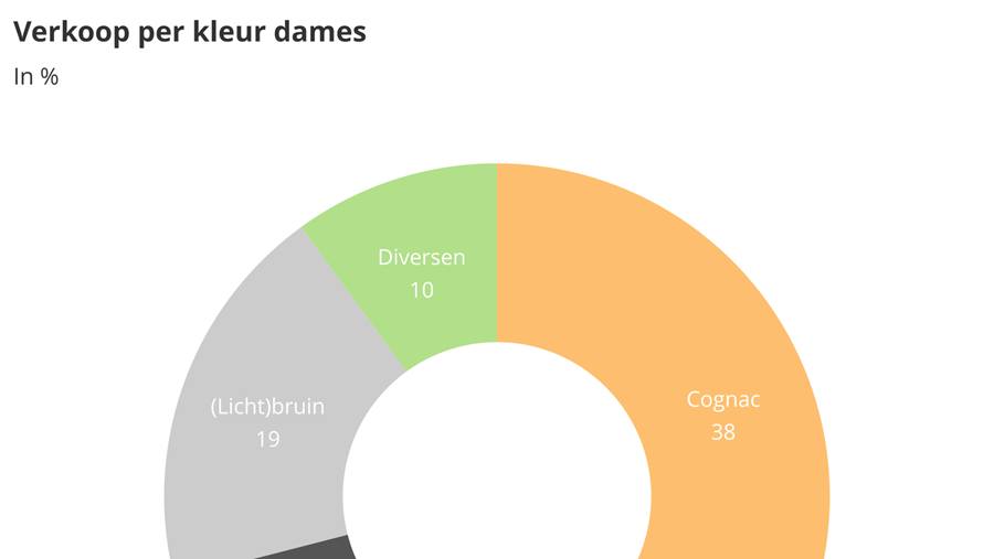 Zakenbarometer oktober 2020: deel 2