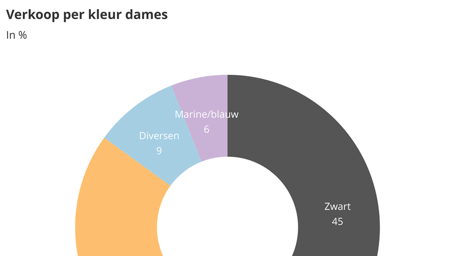 Baromètre des affaires décembre 2020: partie 2
