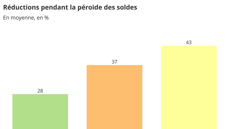 BAROMÈTRE DES AFFAIRES JANVIER 2021: PARTIE 3