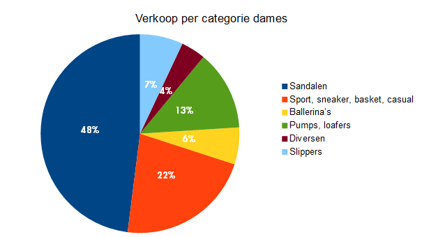 Zakenbarometer juni 2018 - deel 2