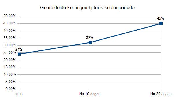 Zakenbarometer juli 2018 - deel 2