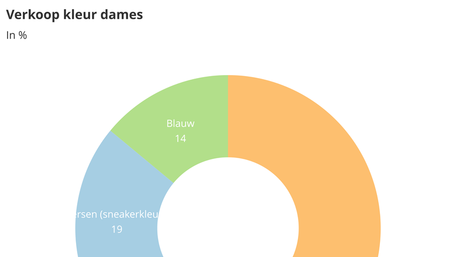 Zakenbarometer april 2021: deel 2