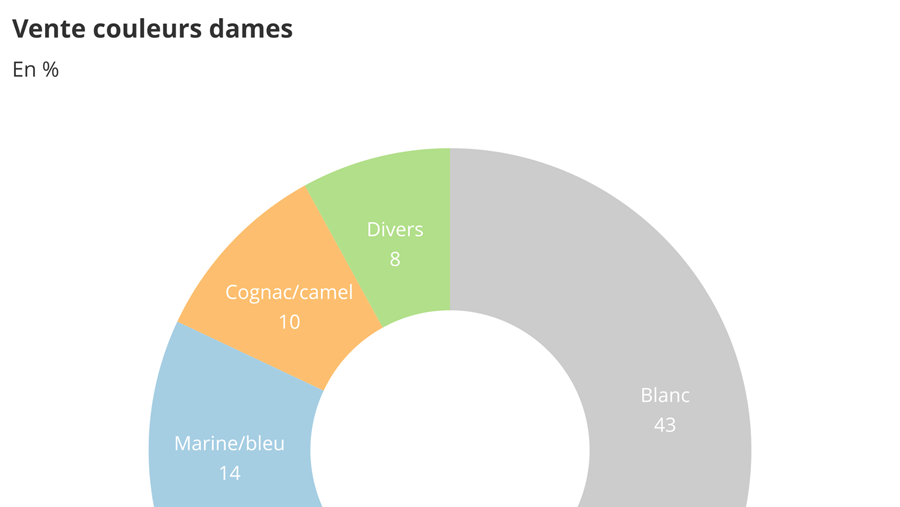 Baromètre des affaires mai 2021: partie 2