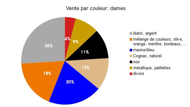 Baromètre des affaires 2018 d'août: partie 3