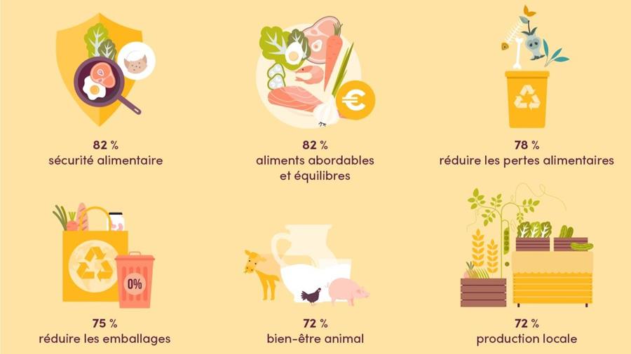Tendances marquantes du comportement d'achat des consommateurs belges