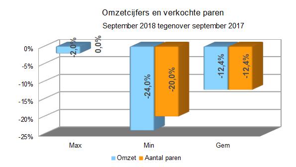 Zakenbarometer september 2018