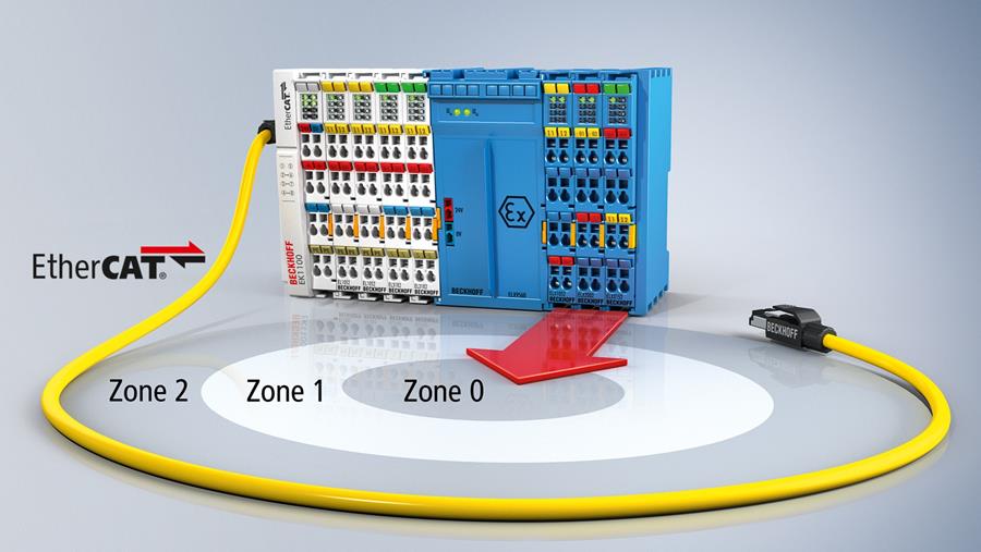 Beckhoff, alles in huis voor uw proces