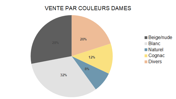 Baromètre des affaires avril 2022: partie 2