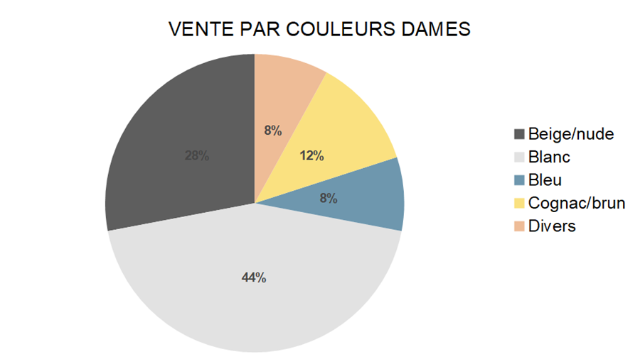 Baromètre des affaires mai 2022: partie 2
