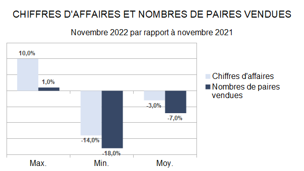 Baromètre des affaires de novembre