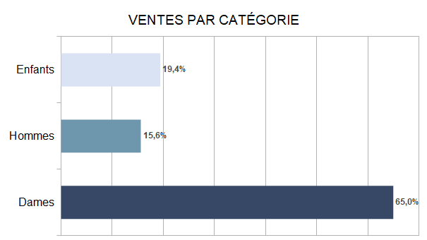 Baromètre des affaires de novembre partie 3