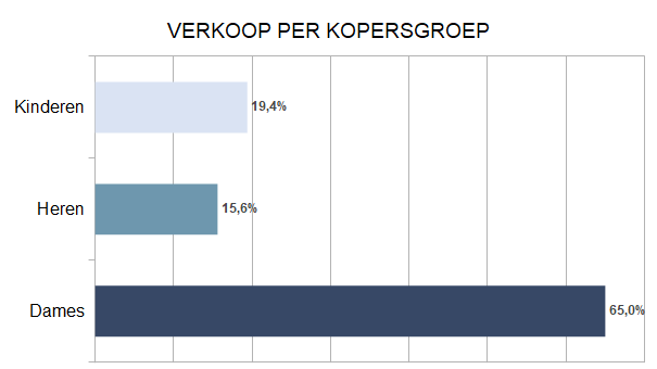 Zakenbarometer november deel 3