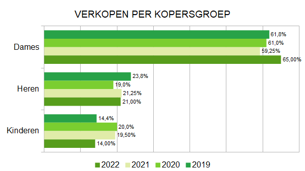 Zakenbarometer over het jaar 2022 deel 2