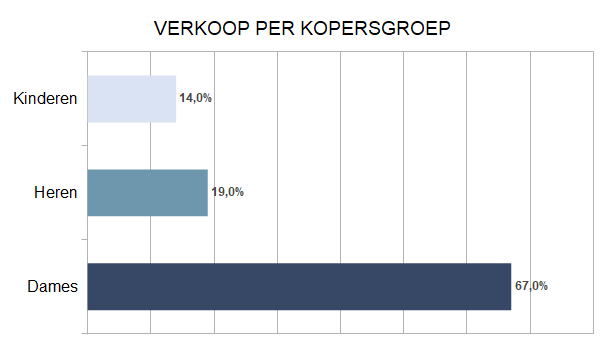 Zakenbarometer mei 2023: deel 2