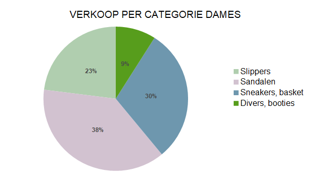 Zakenbarometer augustus 2023: deel 2