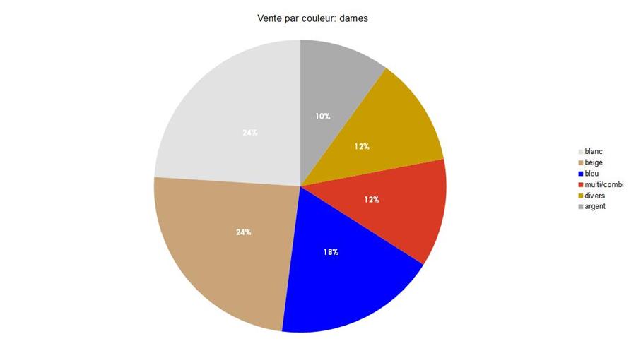 Baromètre des affaires partie 2