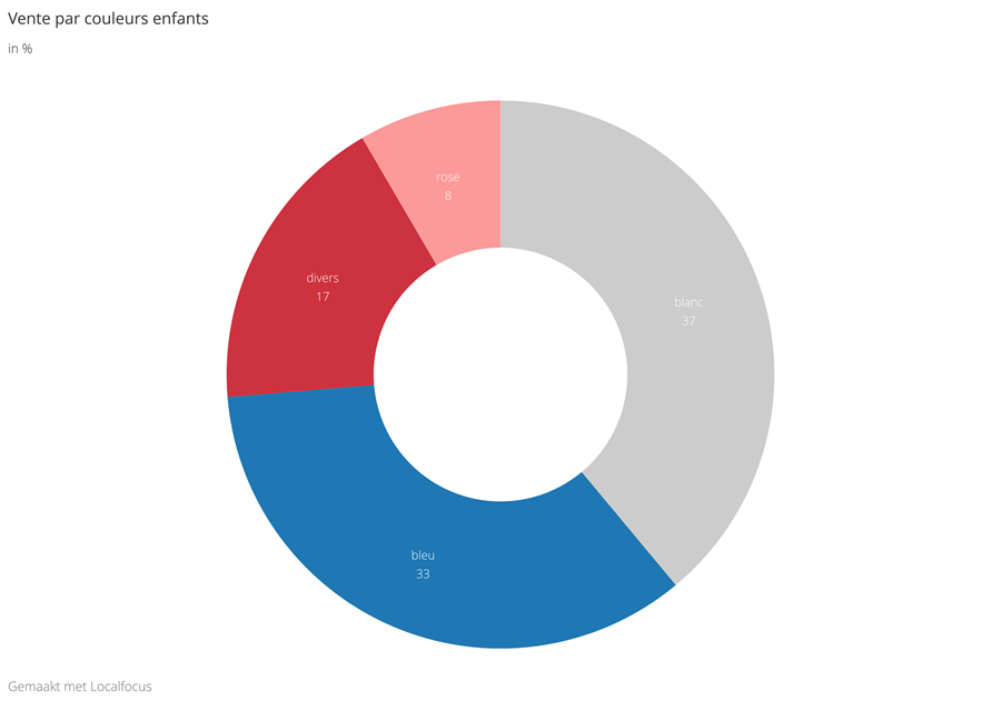 Baromètre des affaires mai 2019 - partie 2