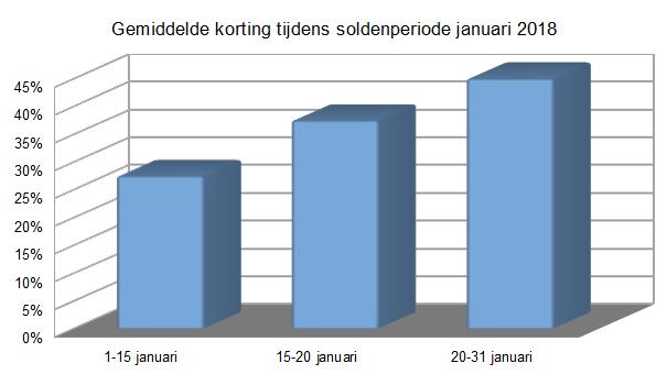 Zakenbarometer januari 2018: deel 2
