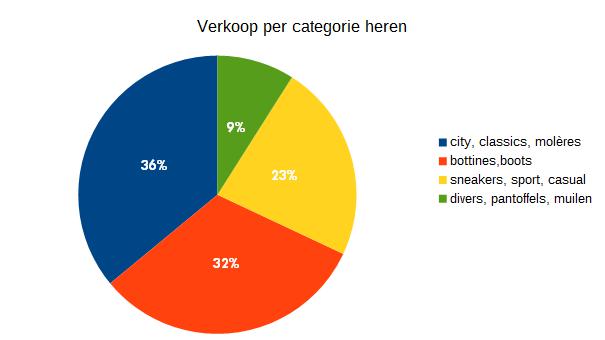Zakenbarometer oktober 2016 - deel 2