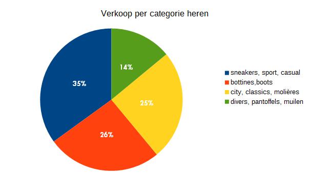 Zakenbarometer november deel 2