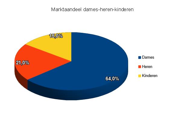 Zakenbarometer juni 2017: deel 3