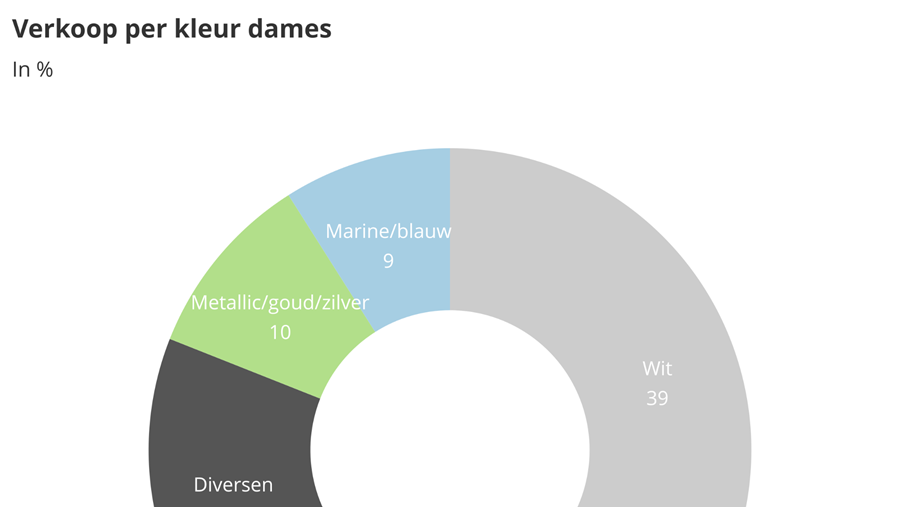 Zakenbarometer mei 2020: deel 2