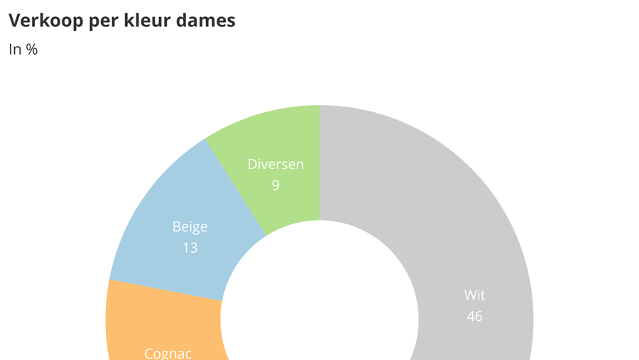 Zakenbarometer juli 2020: deel 2