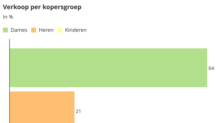 Zakenbarometer augustus 2020: deel 2
